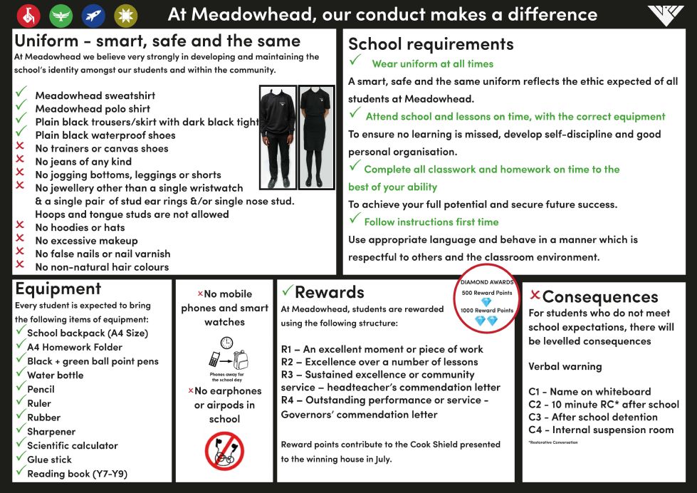 code of conduct poster