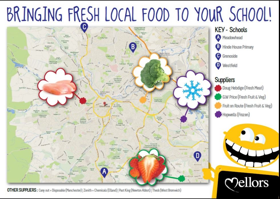 Mellors food source poster