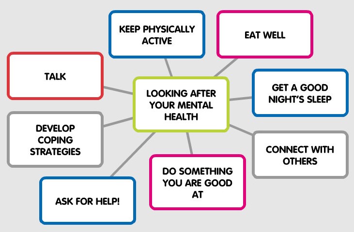  looking after your mental health