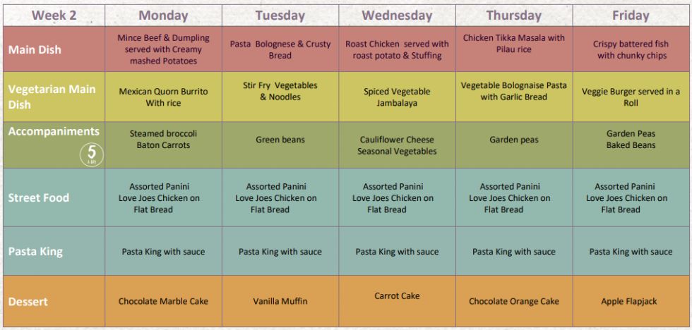 menu week 2