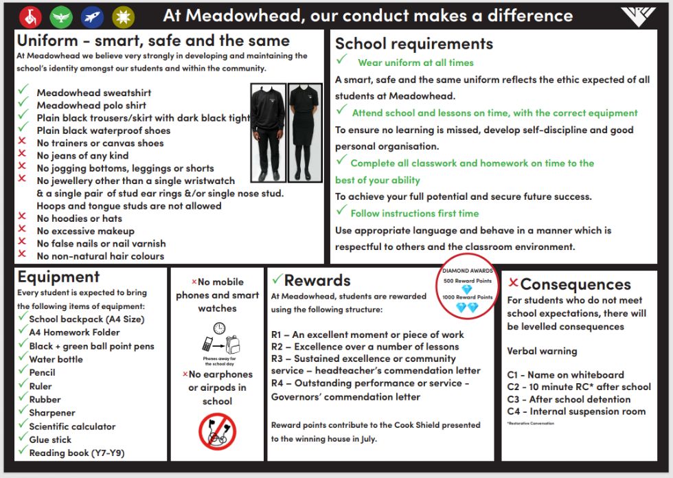 code of conduct, uniform, equipment poster