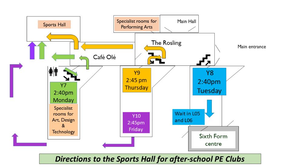 routes to PE