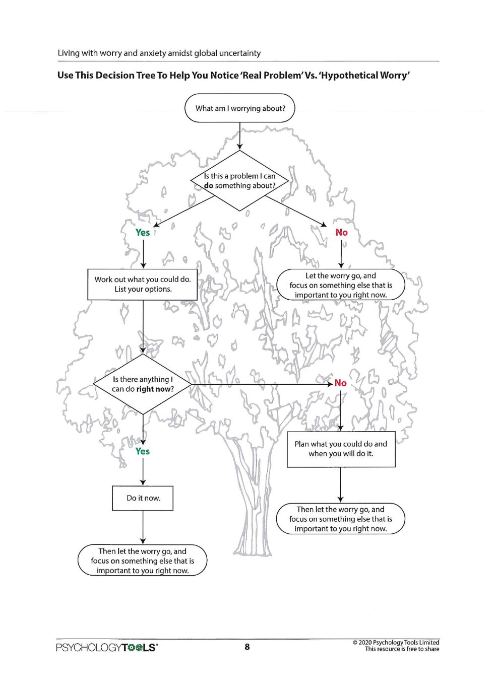 decision tree