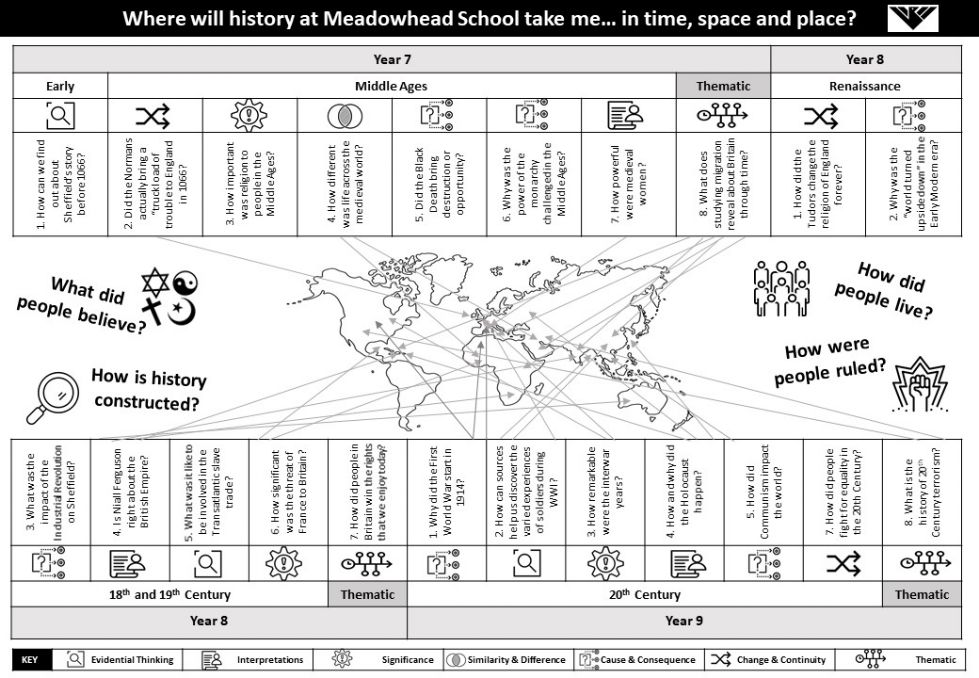 KS3 curriculum map