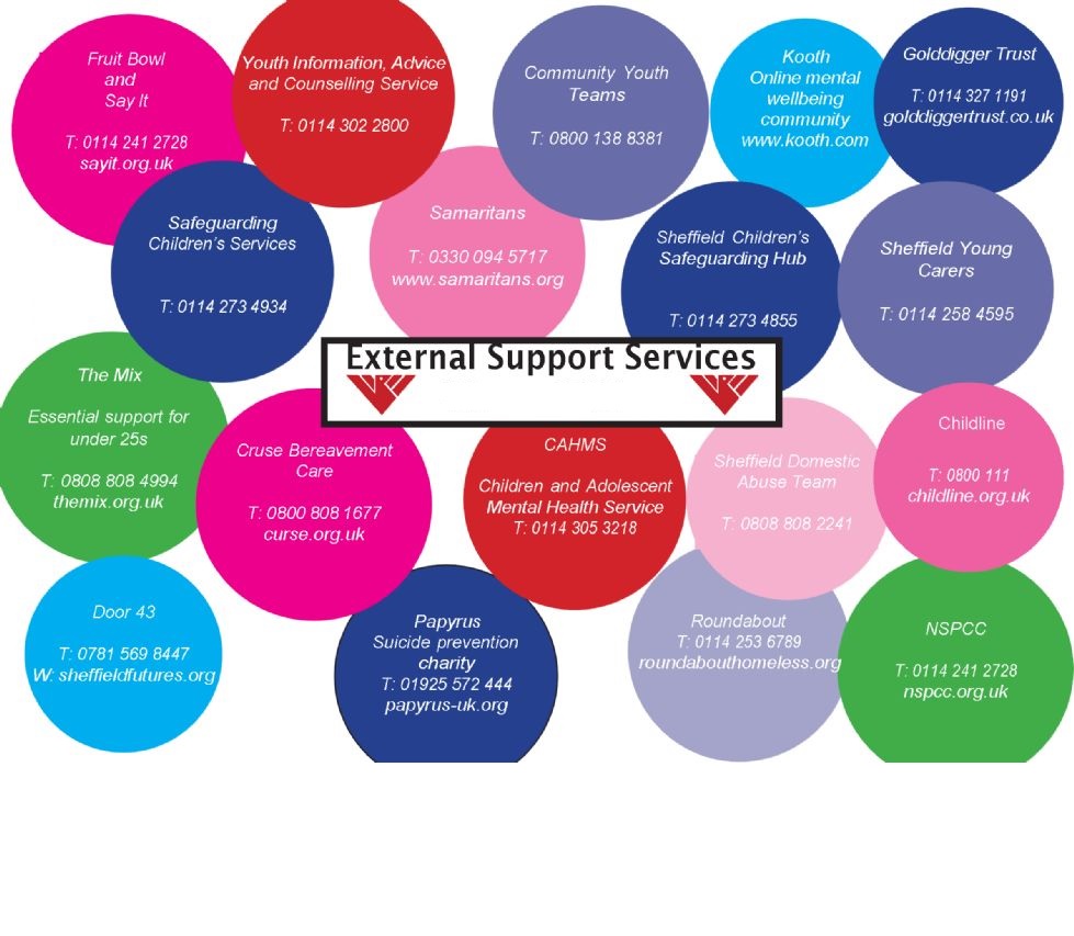 wellbeing support services