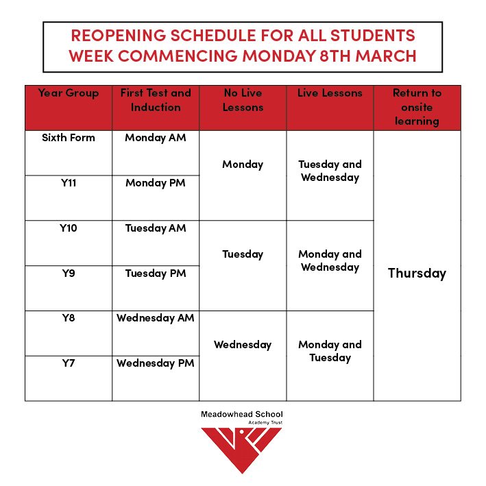 re-opening information graphic