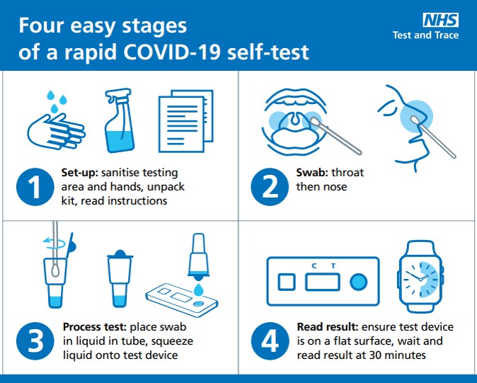 four easy stages of a rapid covid 19 self test