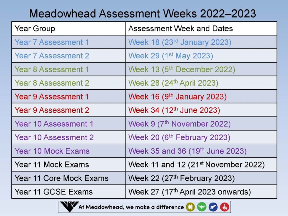 assessment weeks