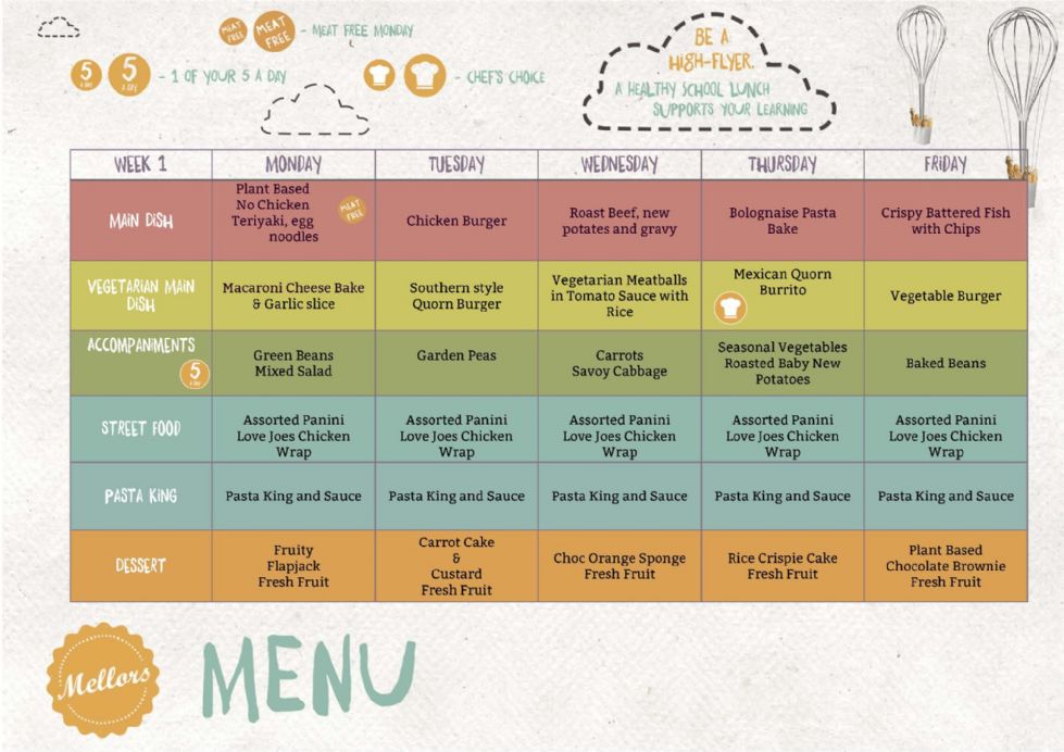week 1 menu