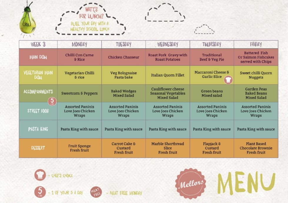 week 3 menu
