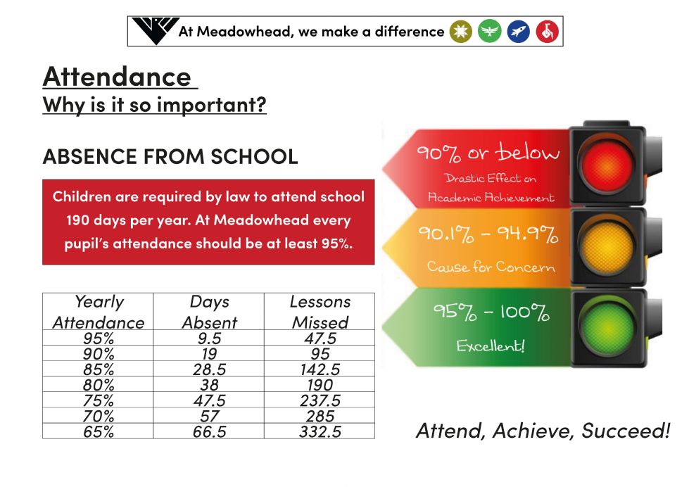 attendance poster