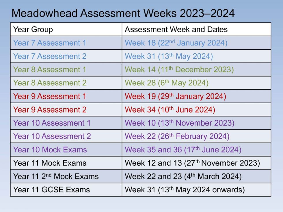 assessment weeks poster