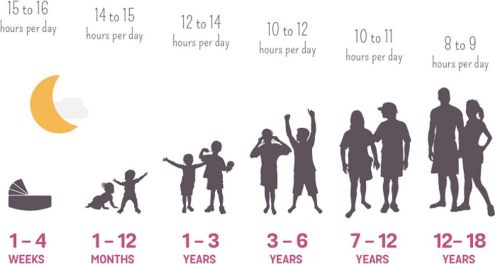 sleep guidance chart