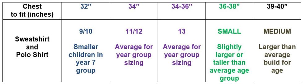 uniform chart 1